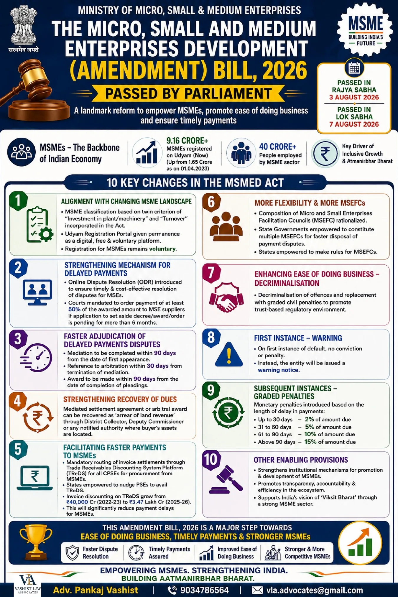 VLA MSMED Amendment Bill 2026 infographic